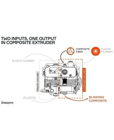 Anisoprint Composer A3 3D Printer w/ Continuous Fiber Technology (Desktop Anisoprinting) - 3