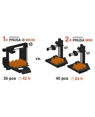 Original Prusa MINI+ 3D Printer w/ Filament Sensor - 6