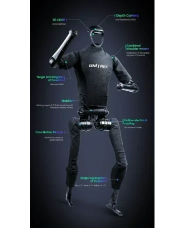Unitree H1 Humanoid Robot (w/ AI) - 7