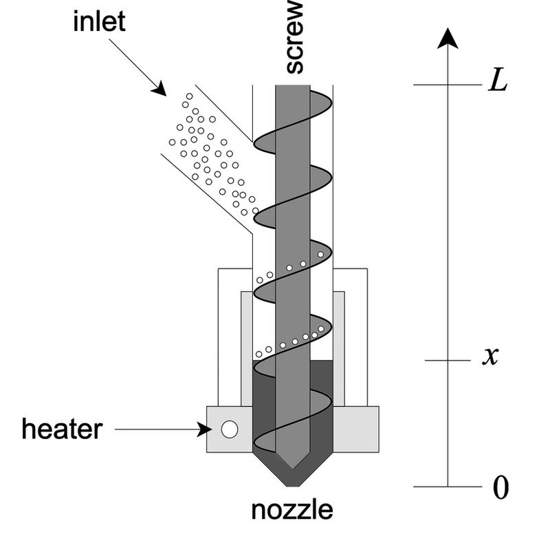 A general scheme of the FGF pellet printing technology.