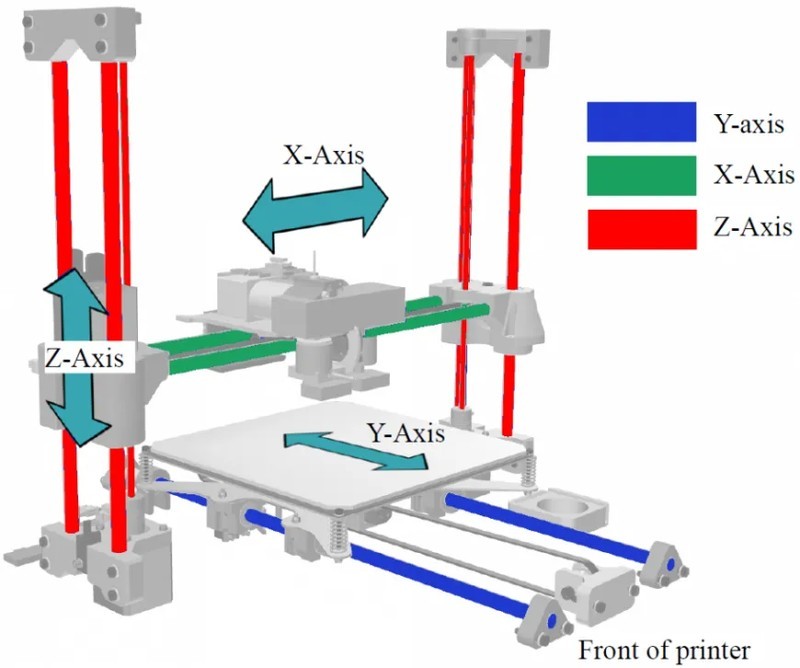 3D Printer Bed: Types and Calibration - Image 8