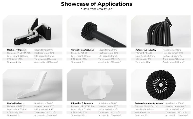 A variety of applications fitting for the Creality Sermoon D3 3D printer.