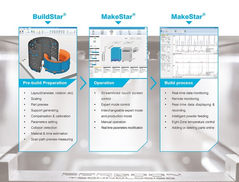 a BuildStar and MakeStar software on the Farsoon FS273M 3D Printer