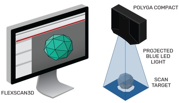a Software FlexScan3D en el Polyga C210