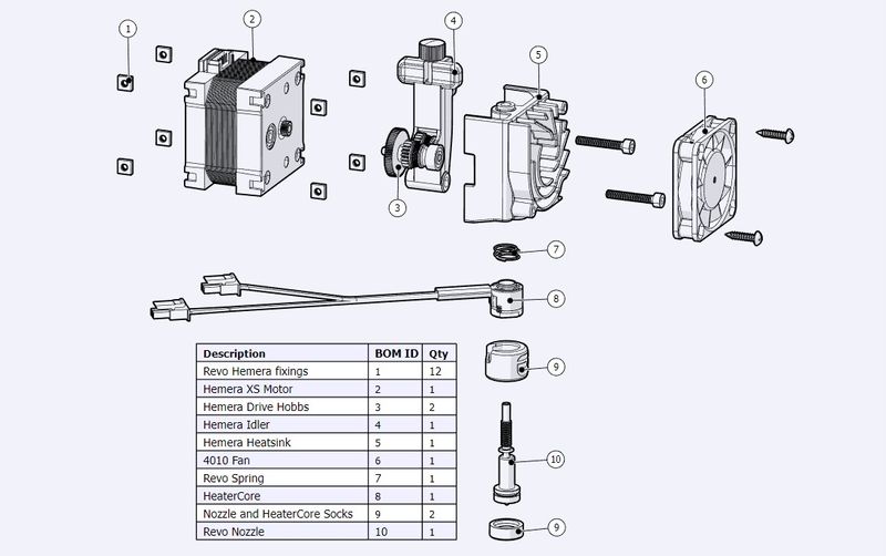 The detailed scheme of the Revo Hemera XS extruder with all of its constituent parts shown.