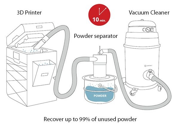 Sinterit ATEX Vacuum Cleaner and Powder Separator