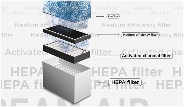 a filtration quality on the FLUX Beam Air