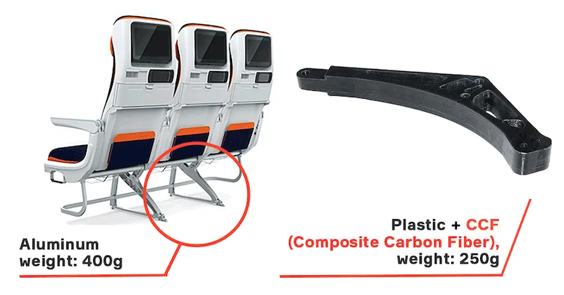 Airplane seats with aluminum support vs. composite part printed by Anisoprint Composer A3, showing weight reduction from 400g to 250g.