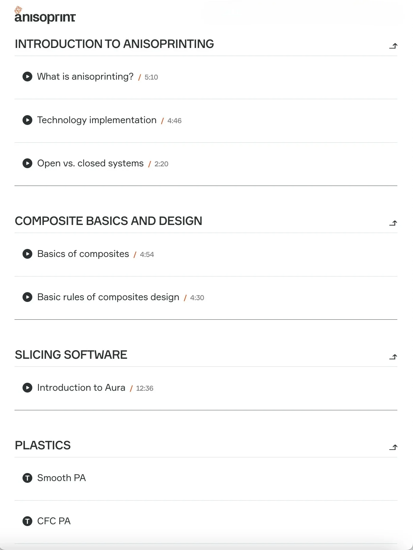 Educational modules on Anisoprint Composer A3, covering anisoprinting, technology, systems, composite design, slicing software, and plastics.