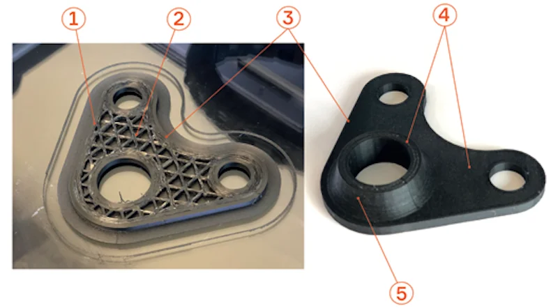 Anisoprint Composer A3 creates a 3D-printed part with a lattice structure, paired with a solid finished piece, both showcasing precise engineering.