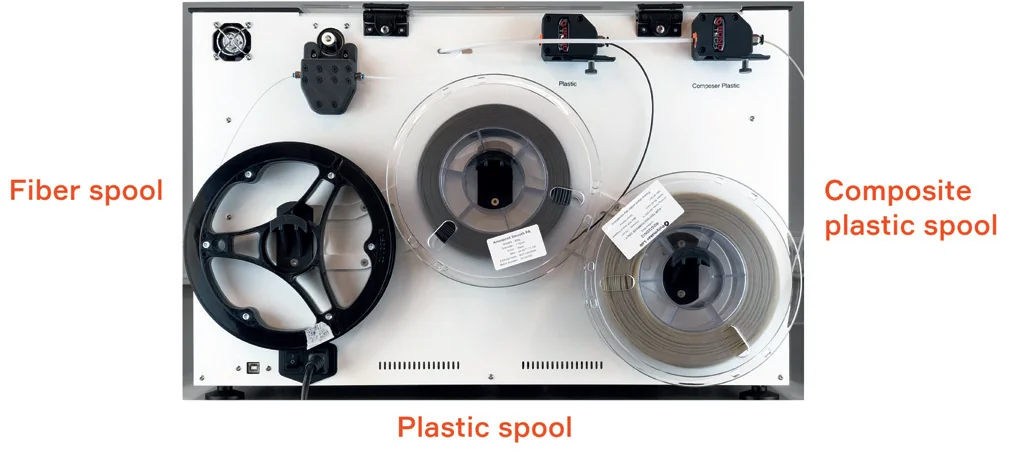 Anisoprint Composer A4 3D printer setup with labeled fiber, plastic, and composite plastic spools for material feed, showcasing efficient design.