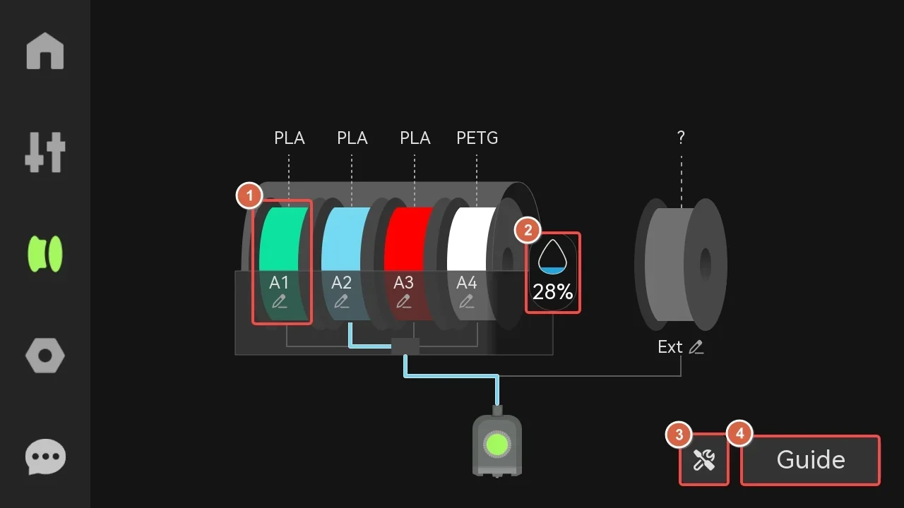 Diagram of Bambu Lab X1 filament spools: four PLA, one PETG. A1 to A4 labels, 28% humidity indicator, plus unidentified spool, guide tool highlighted.