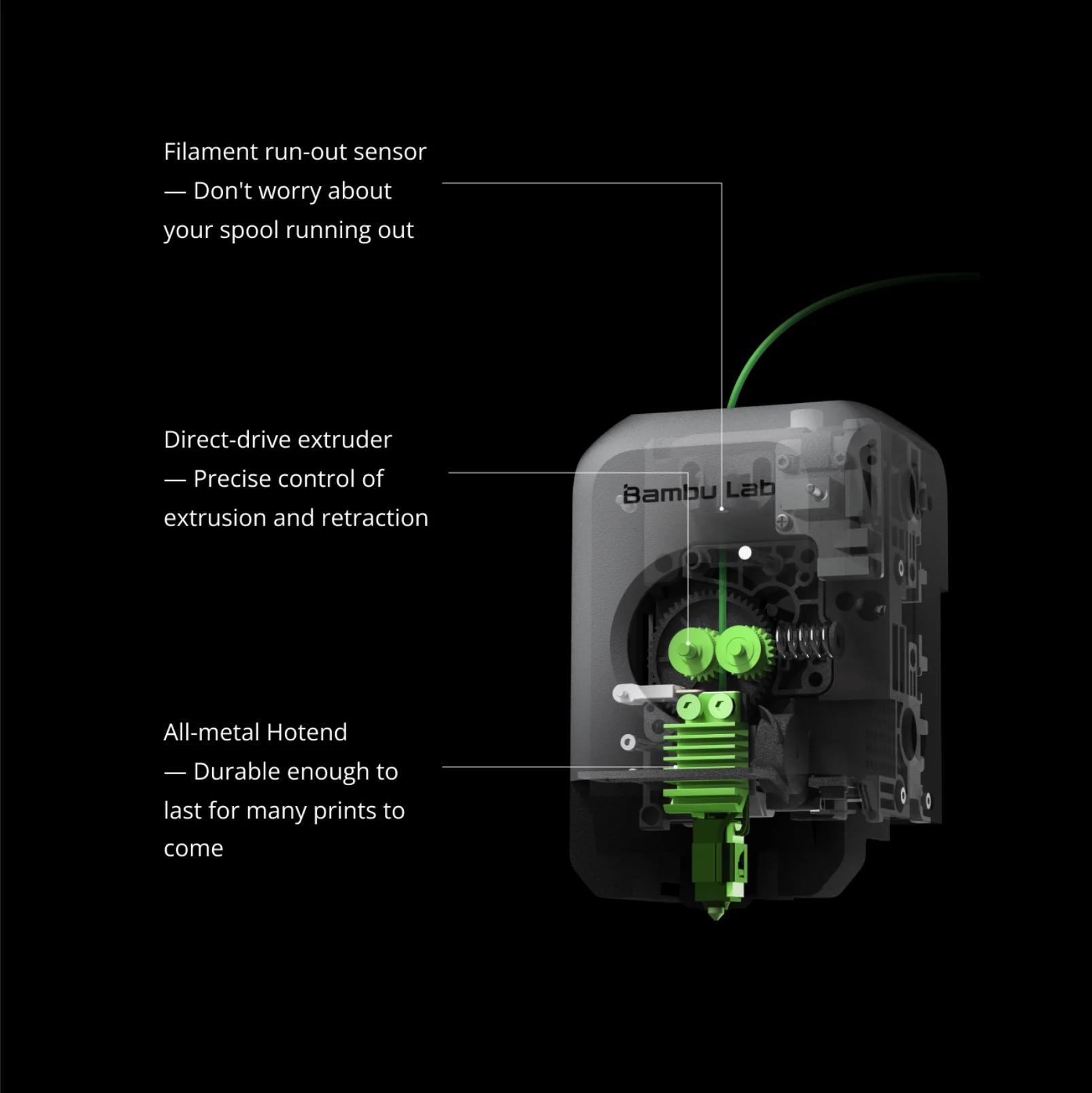 Bambu P1S diagram showing filament run-out sensor, direct-drive extruder, and all-metal hotend features for efficient 3D printing.