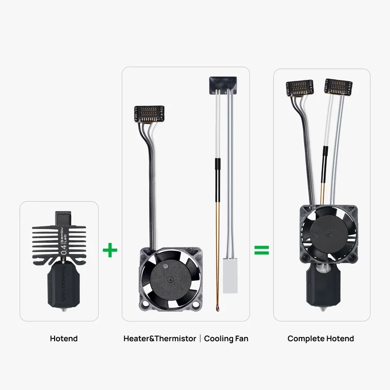 Bambu P1S 3D printer diagram showing assembly: hotend, heater & thermistor, cooling fan combining into a complete hotend.