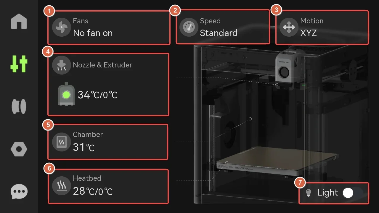 Bambu X1E 3D printer dashboard shows no fan, standard speed, XYZ motion, nozzle at 34°C, chamber at 31°C, and heatbed at 28°C, with light off.
