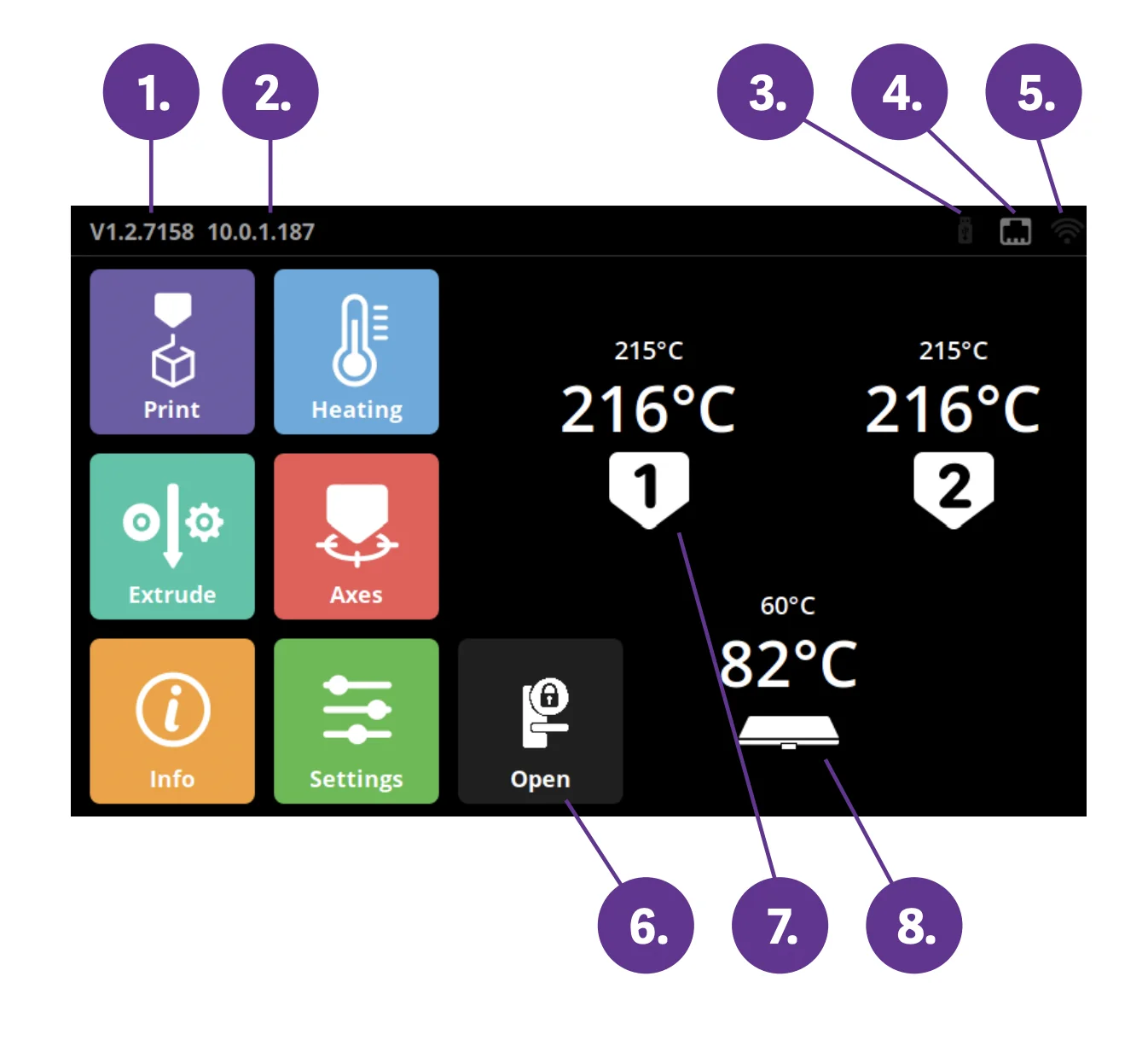 Craftbot Flow IDEX XL display shows print, heating, extrusion, axes controls, info, settings with 216°C extruder and 82°C bed temperature statuses.