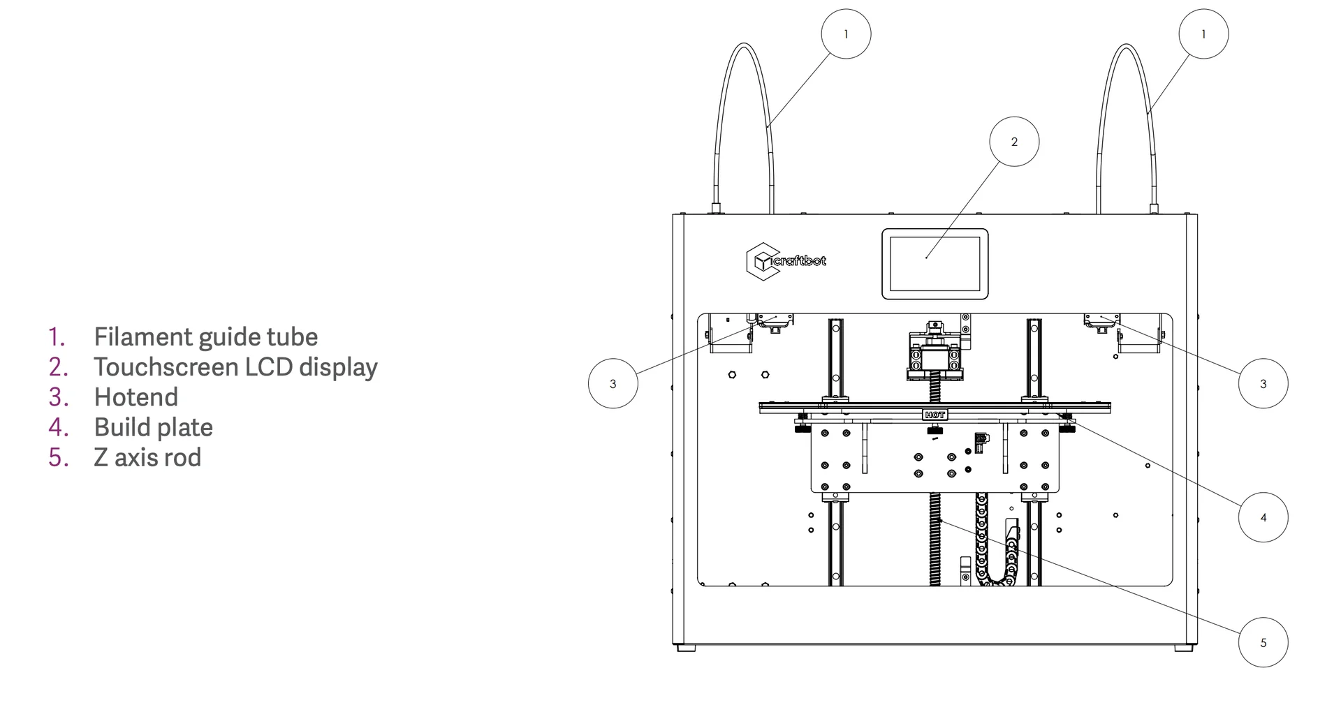 Craftbot Flow IDEX XL diagram showcases filament guide tubes, touchscreen LCD, hotends, build plate, and Z axis rod.