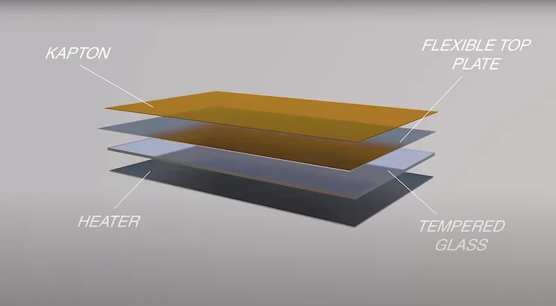 Craftbot Flow IDEX XL diagram showing layered print bed: Kapton, flexible top plate, heater, tempered glass.