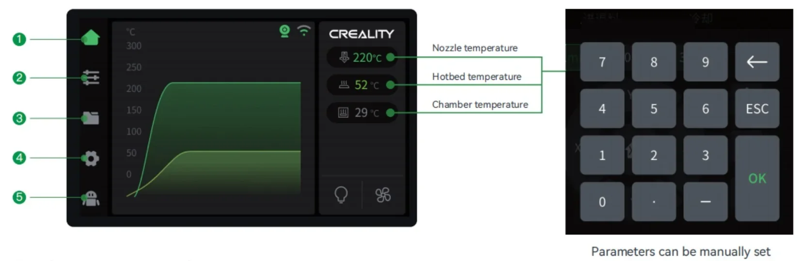 Creality K2 display showing nozzle, hotbed, chamber temperatures; touchpad for manual settings.