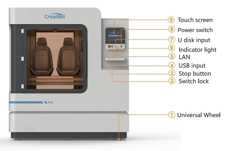 CreatBot D1000 3D printer showing touch screen, power switch, various inputs, and printed car seats. Features include stop button and universal wheels.