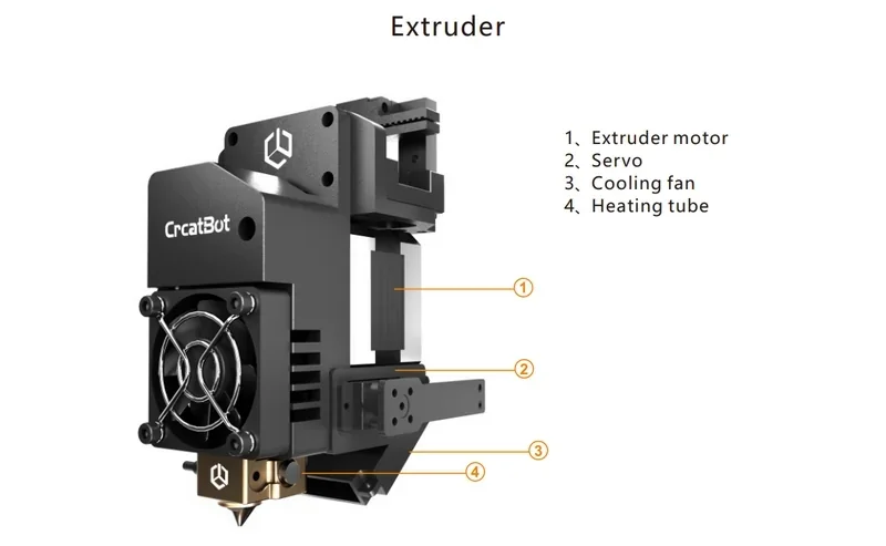 CreatBot F430 NX extruder diagram with labeled parts: motor, servo, cooling fan, heating tube; features CreatBot branding and component details.