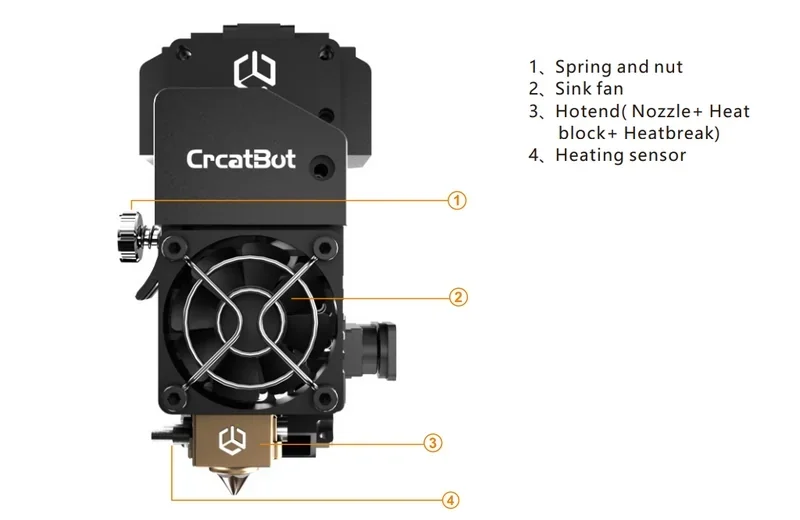 Creatbot F430 NX 3D printer head with labeled parts: spring, sink fan, hotend assembly, and heating sensor, showcasing detailed design.