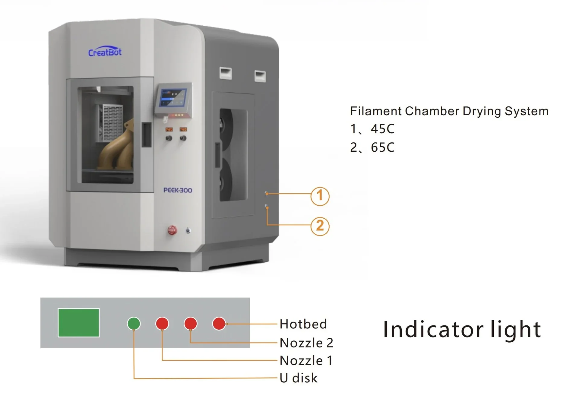 CreatBot PEEK-300 3D printer with filament chamber drying system and temperature controls; detailed indicator light diagram included.