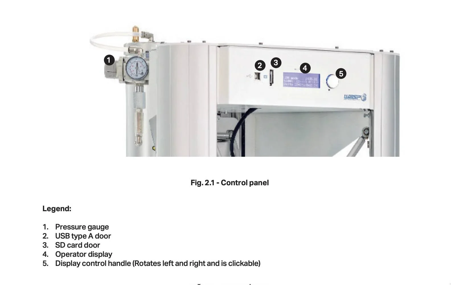 Delta Wasp 2040 Clay control panel with pressure gauge, USB, SD slot, display, and control handle, highlighted with numbered labels.