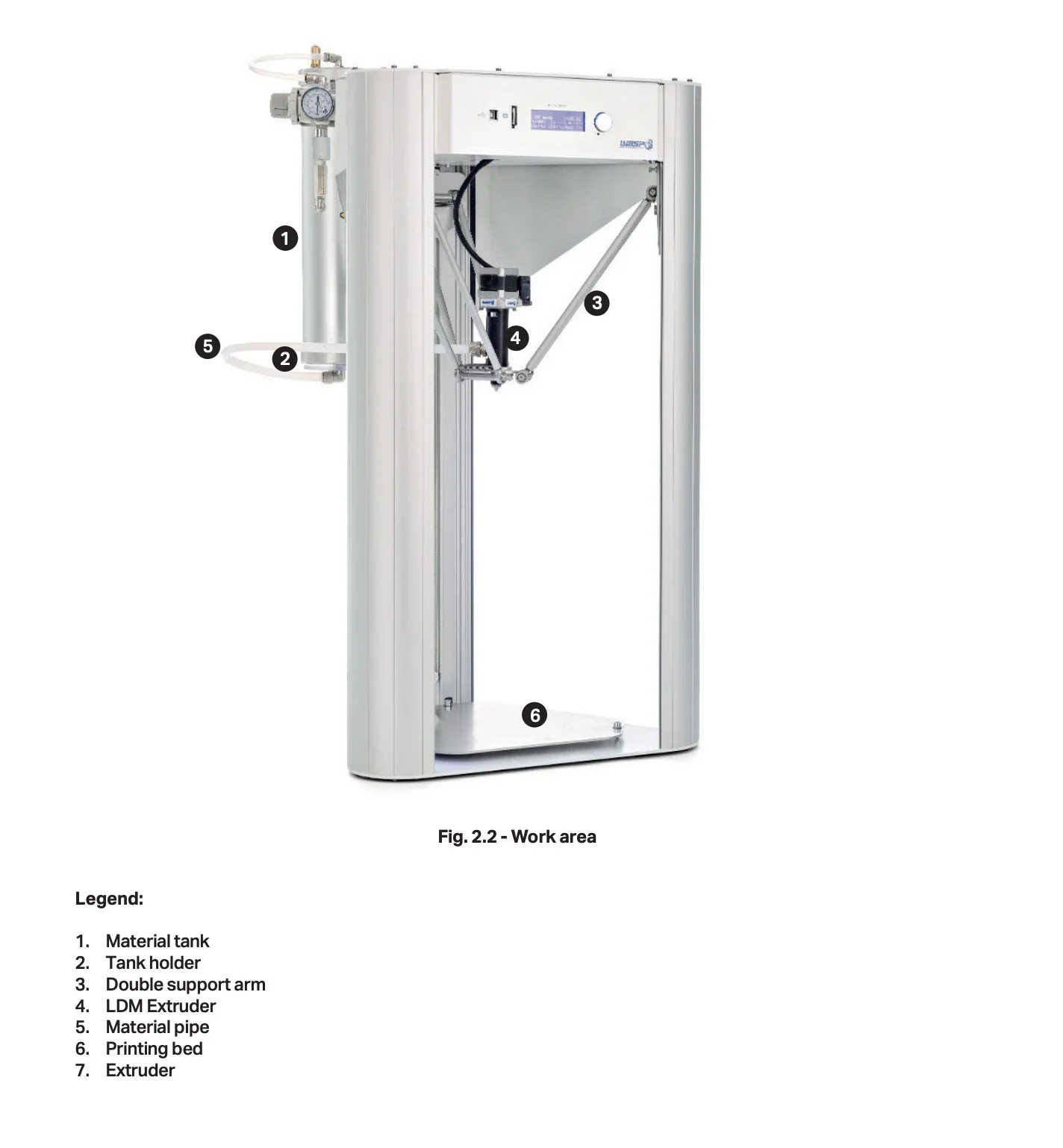 Delta WASP 2040 Clay 3D printer with LDM Extruder, material tank, support arms, printing bed. Diagram shows labeled parts for clay printing.