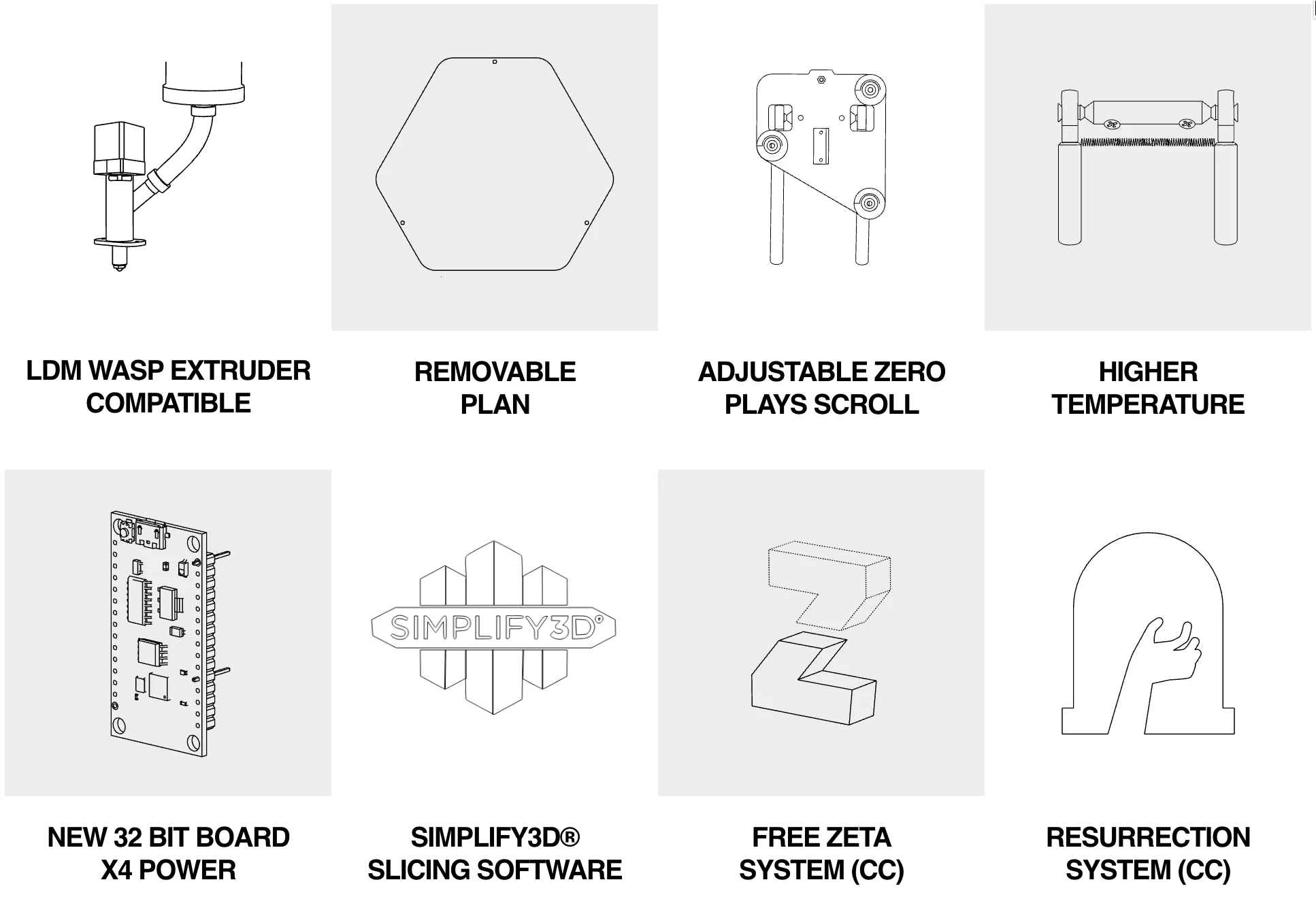 Delta WASP 2040 Clay features: extruder compatibility, removable plan, adjustable scroll, high temp, 32-bit board, Simplify3D, Zeta system, resurrection.