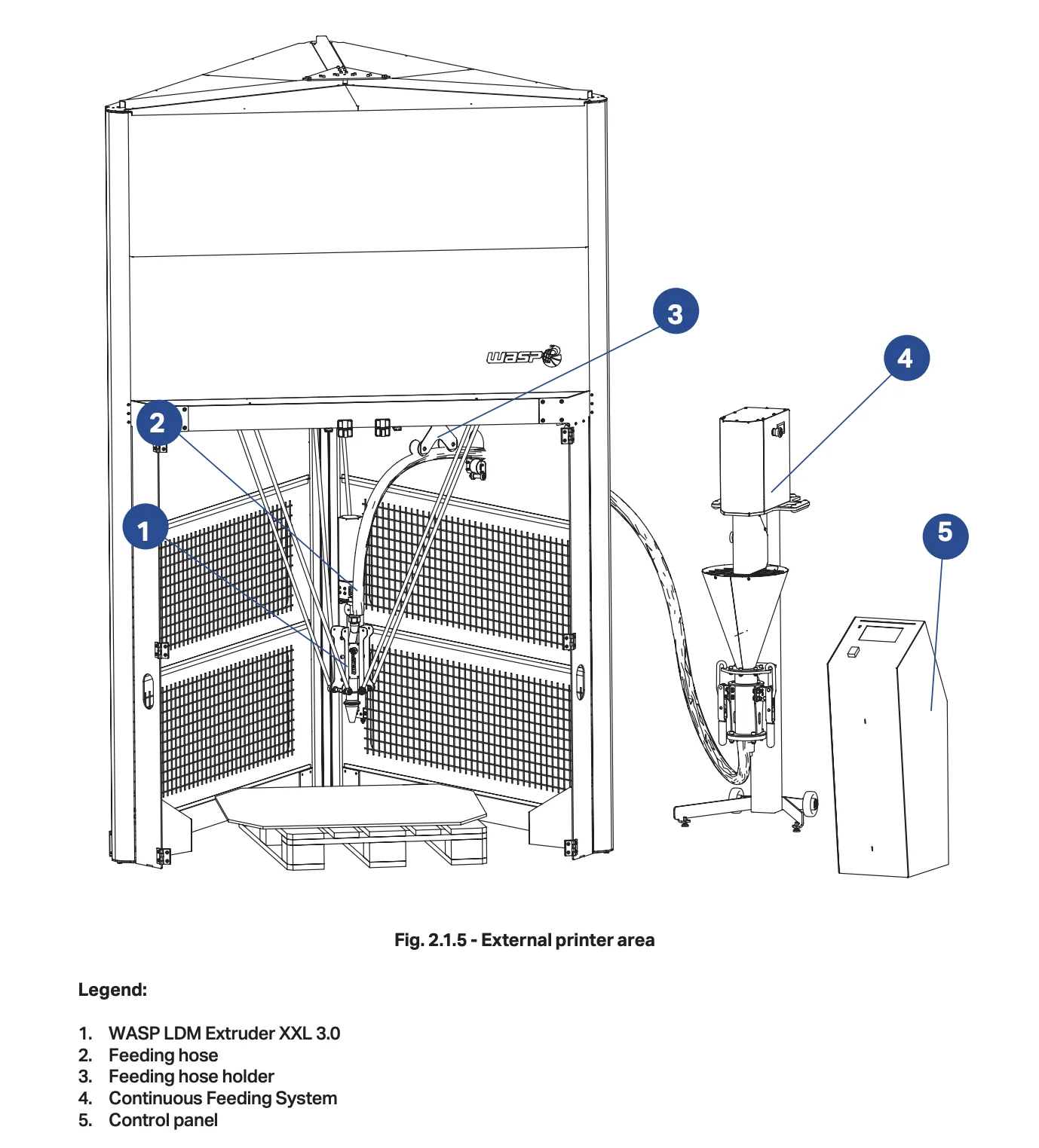 Delta WASP 3MT diagram showing external printer area with extruder, feeding hose, control panel, and continuous feeding system.