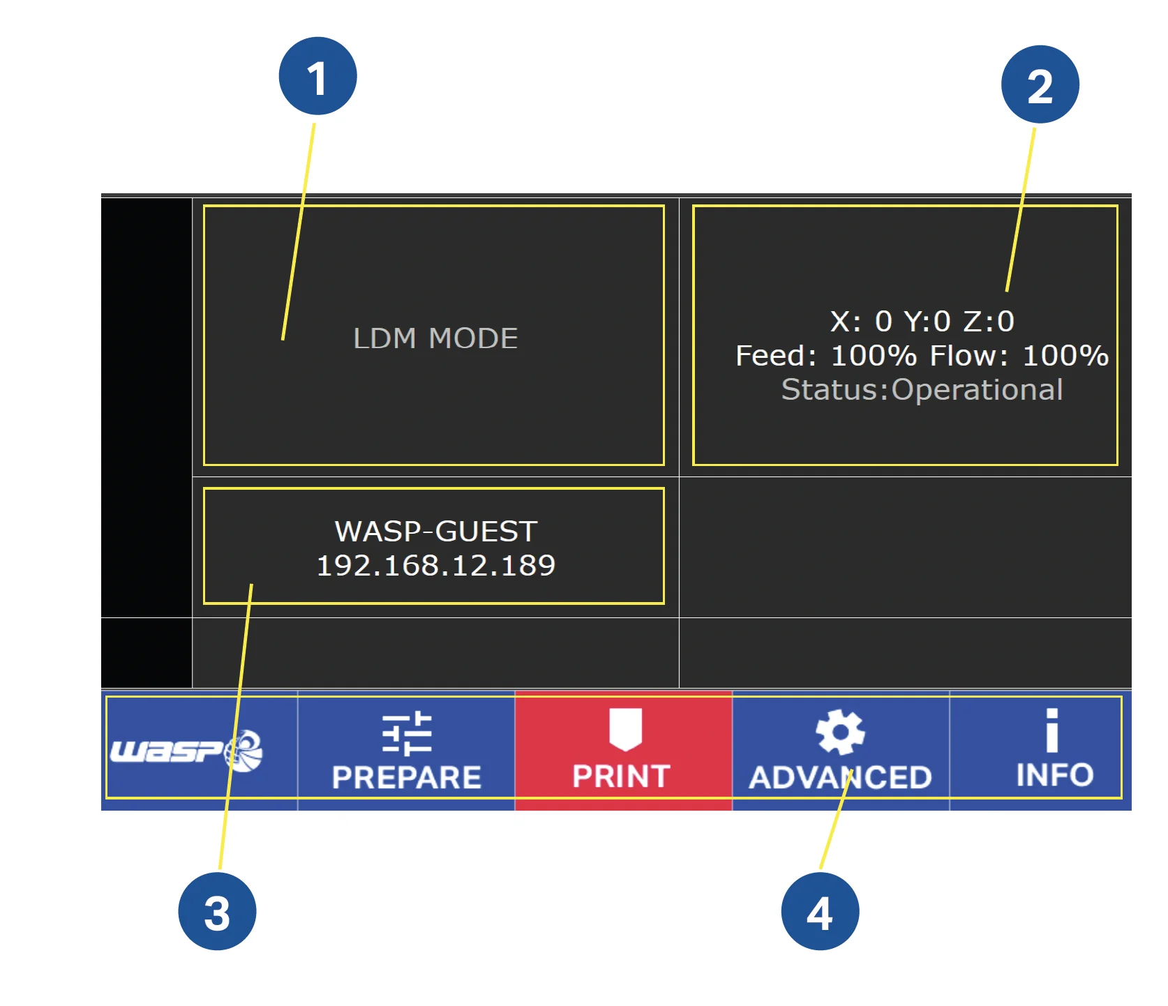 Delta WASP 3MT interface showing LDM Mode, status, and network info with branded buttons: Prepare, Print, Advanced, Info.