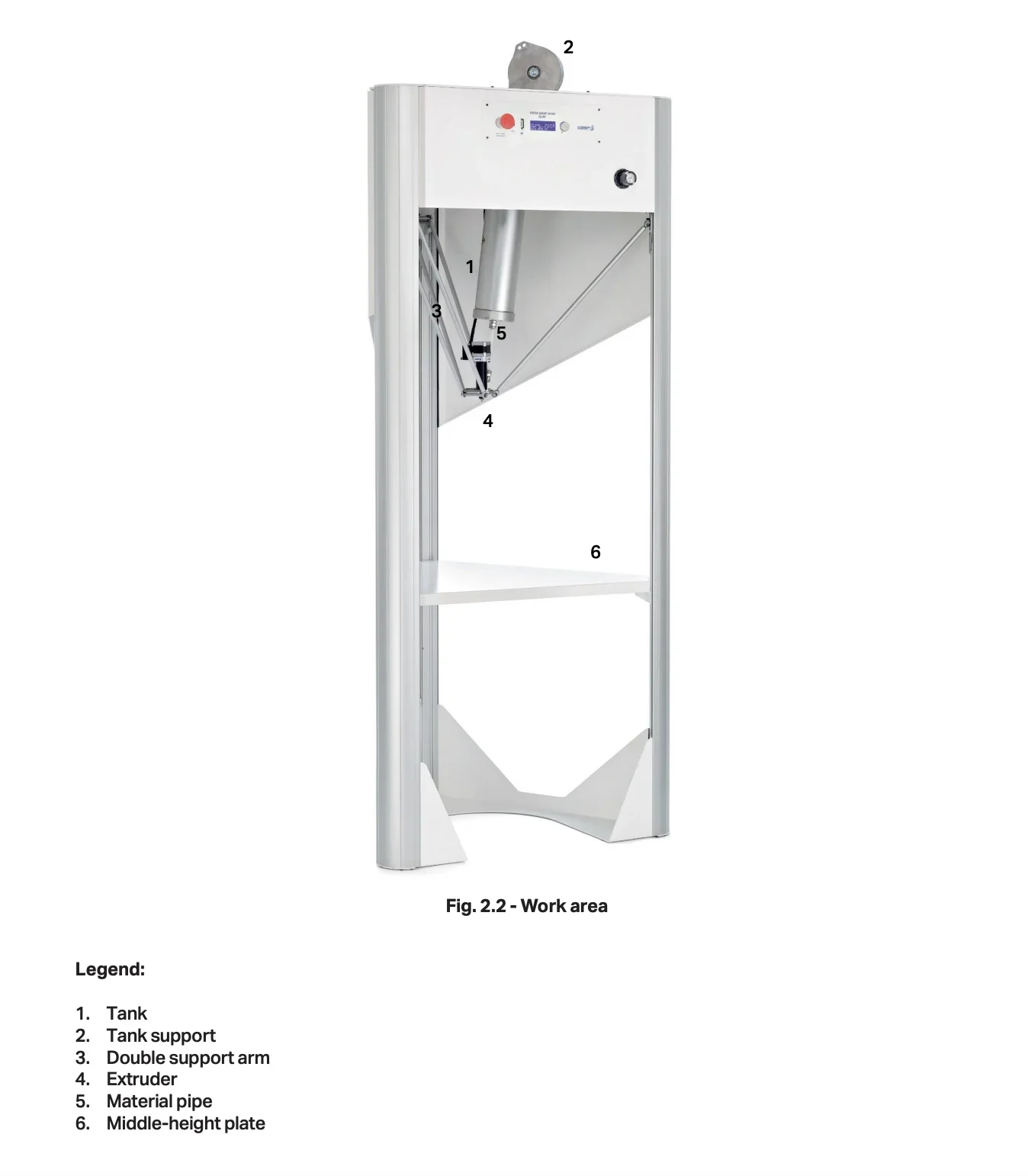 Delta WASP 40100 Clay 3D printer with labeled components: tank, support, arms, extruder, material pipe, and middle-height plate, in a white frame.