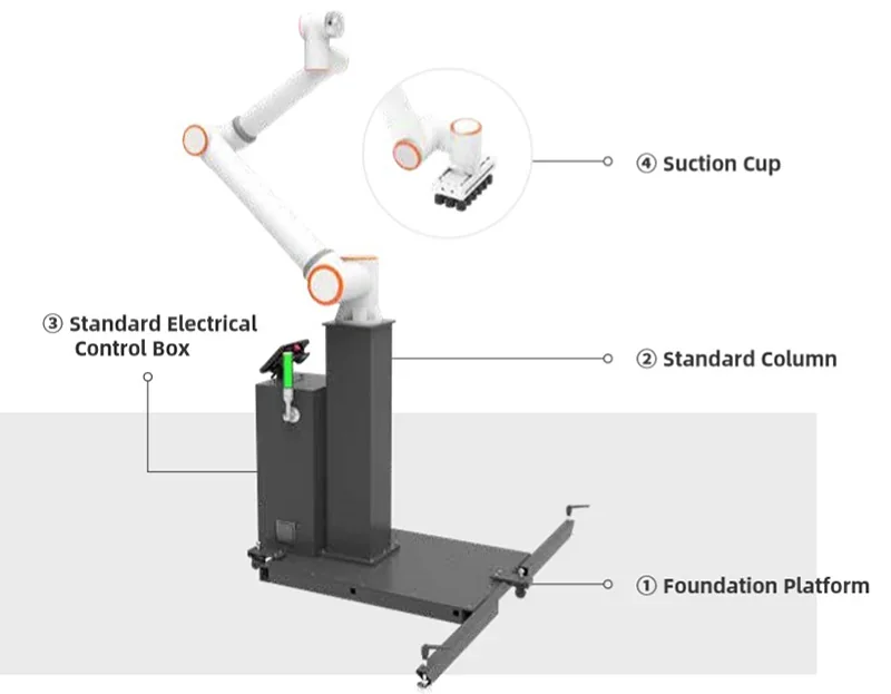 Fairino fr10 robot with suction cup, standard column, electrical control box, foundation platform; technical diagram highlighting parts.
