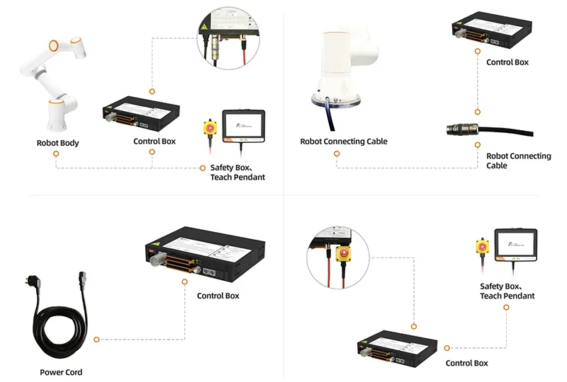 Diagram of the fairino fr16 system showing robot body, control box, robot connecting cables, safety box, teach pendant, and power cord layout.