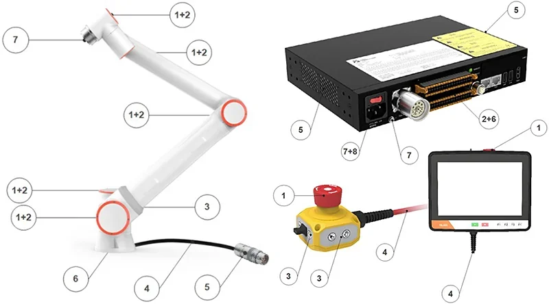 Fairino FR20 collaborative robot arm, control box, emergency stop, and touchscreen interface, labeled parts linked to robotic applications.