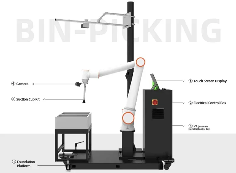 Fairino FR3 robot with arm, suction cup, and camera for bin-picking; features touchscreen display and control box in an industrial setting.