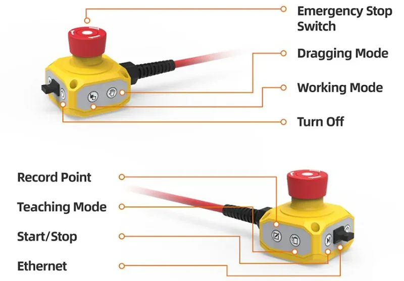 Yellow fairino fr30 control panel with emergency stop, dragging, working, off modes; record, teaching, start/stop, Ethernet functions labeled.