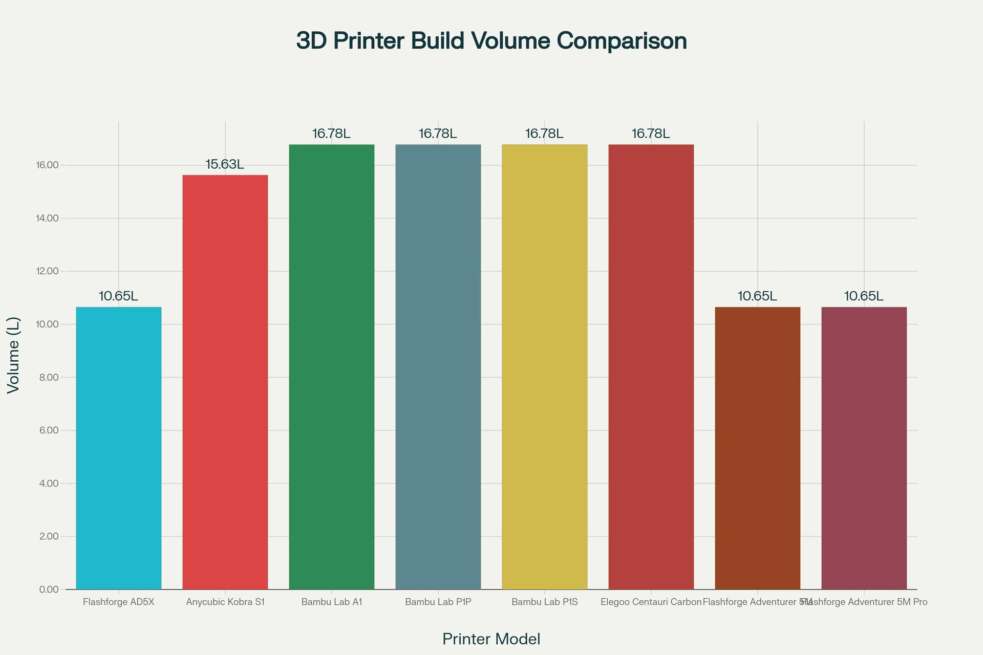 3D printer build volume comparison chart, the Flashforge AD5X with a 10.65L capacity, displaying different models and their respective volumes.