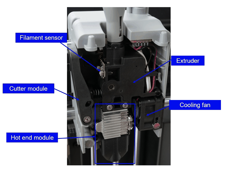 In a close-up view of the 3D printing components of the Flashforge AD5X, various key parts are labeled for clarity. Positioned prominently at the center, the extruder is highlighted, responsible for feeding filament into the printer. Above the extruder, the filament sensor is visible, designed to detect the presence or absence of filament to prevent printing interruptions. To the side, a cutter module is shown, likely used for trimming and handling the filament efficiently. The hot end module is situated below, its purpose being to melt the filament for layering during the printing process. Adjacent to the extruder, a cooling fan is clearly marked, crucial for cooling the printed material and preventing warping. The overall layout appears technical and precise, ensuring smooth operation and quality print results. The image serves as a detailed guide, helping users understand the key components and functionality of the Flashforge AD5X 3D printer.
