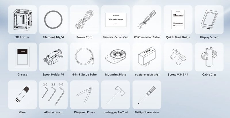 A diagram displays the comprehensive components and accessories included with the Flashforge Adventurer 5X 3D printer. The grid layout showcases each item with a simplistic line drawing and label. The components include the 3D Printer unit itself, four 10g packs of filament, a power cord, an after-sales service card, an IFS connection cable, a quick start guide, and a display screen. Additional items featured are a container of grease, four spool holders, a 4-in-1 guide tube, a mounting plate, a 4-color module identified as IFS, four M3x6 screws, and a cable clip. Also included are tools and accessories like glue, a set of three Allen wrenches in sizes 2.0, 2.5, and 3.0, diagonal pliers, an unclogging pin tool, and a Phillips screwdriver. This extensive assortment supports assembly, maintenance, and operation of the Flashforge Adventurer 5X, and the contextual design enhances brand recognition and product usability. The branding details are subtly incorporated in the diagrams.
