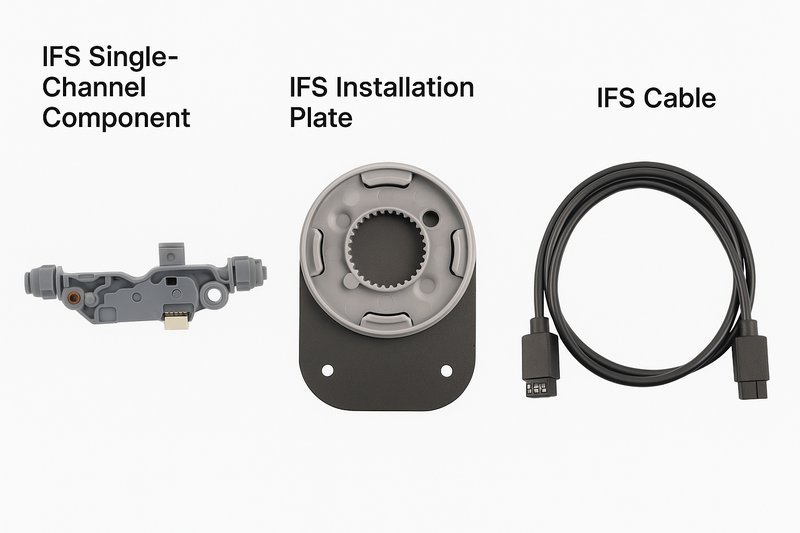 The image features three distinct IFS components labeled from left to right. On the left is the "IFS Single-Channel Component," a small, gray device with a compact design, showing several connecting ports and structural features indicating its function in electronic systems. In the center, the "IFS Installation Plate" is depicted, displaying a circular design with gear-like grooves and a black base with two mounting holes, suggesting its use in securing components. On the right, the "IFS Cable" is coiled neatly, highlighting its connectivity with two robust connectors at each end. The components are isolated against a white background with clear labeling above each item.