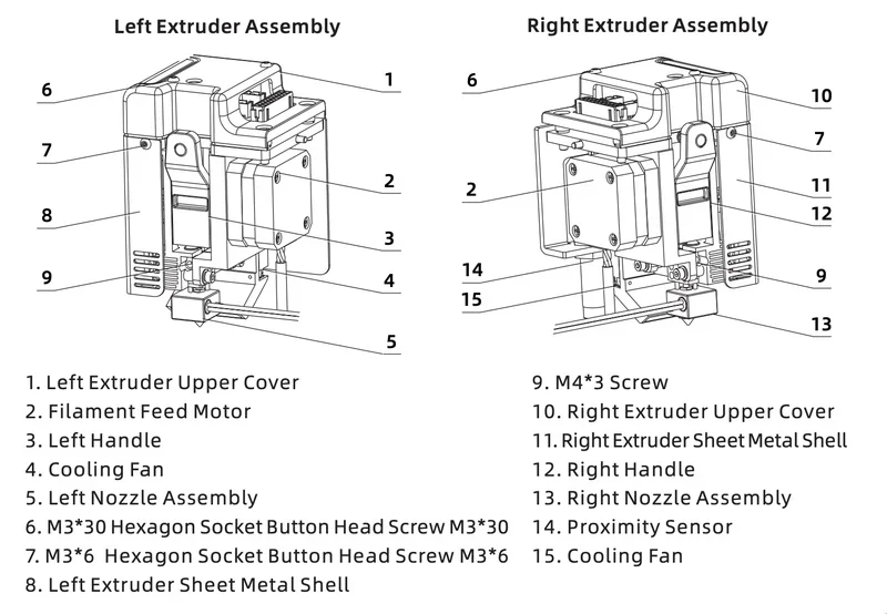 Diagram showing Flashforge Creator 4's left and right extruder assembly, with labeled parts like cooling fan, filament feed motor, and nozzle assembly.