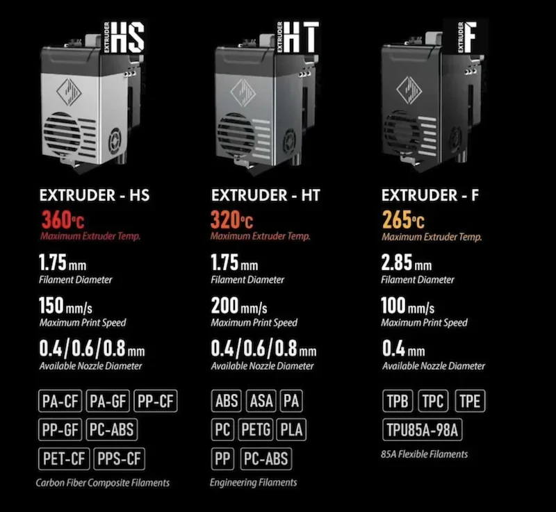 Flashforge Creator 4 extruders: HS (360°C, 150 mm/s), HT (320°C, 200 mm/s), F (265°C, 100 mm/s); various filament types and nozzle diameters.