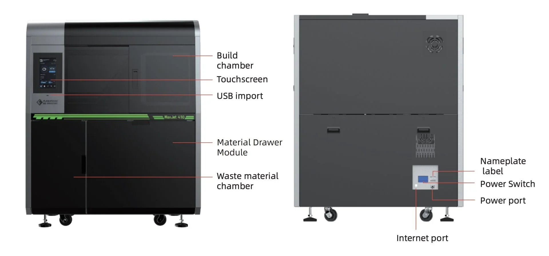 Flashforge WaxJet 400 3D printer with labeled components, including build chamber, touchscreen, USB, material drawer, waste chamber, internet port.
