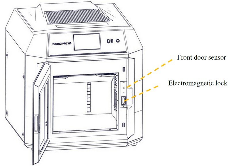 A technical illustration of the Intamsys Funmat Pro 310 highlights its design and key components, including a visible open front door. The detailed diagram points out the front door sensor and the electromagnetic lock, providing insight into the machine's safety features. The graphic includes branding at the top with the model name clearly labeled on the printer's front panel.