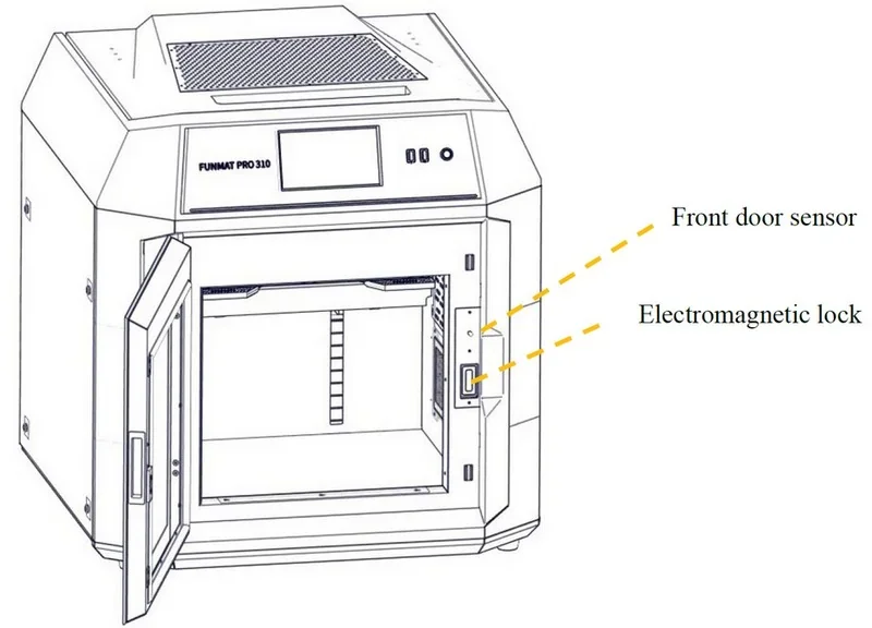 INTAMSYS Funmat Pro 310 printer diagram shows open front door, electromagnetic lock, and door sensor.