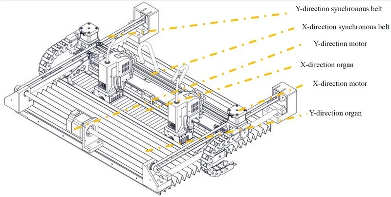 Intamsys Funmat Pro 310 3D printer schematic shows motors, belts, and components in X and Y-directions for precise control and functionality.