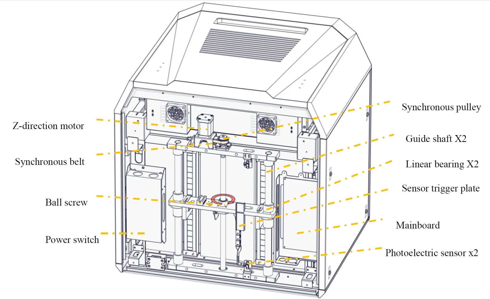 Intamsys Funmat Pro 310 diagram showing internal components like Z-direction motor, synchronous belt, ball screw, and mainboard with labeled parts.