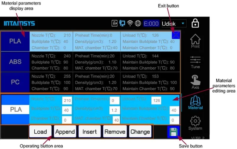 Intamsys Funmat Pro 410 screen shows material settings for PLA, ABS, PC with options to load, append, insert, remove, change and save parameters.
